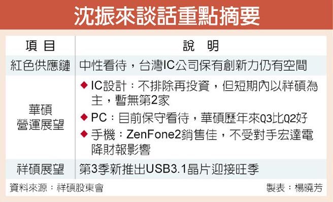 USB3.1 祥碩下半年?duì)I運(yùn)主力 USB3.1 祥碩下半年?duì)I運(yùn)主力