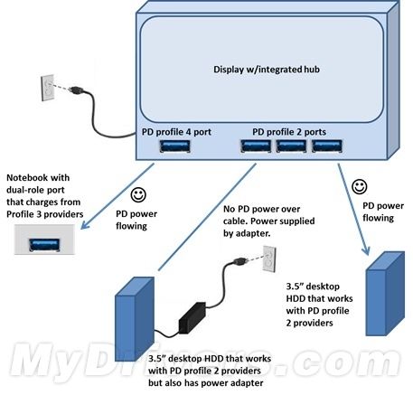 USB PDʾD