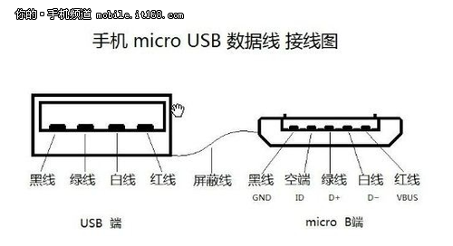 (zhn)Q(sh)(j)(xin) Type-CֻO(png)(zhun)