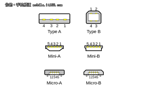 (zhn)Q(sh)(j)(xin) Type-CֻO(png)(zhun)