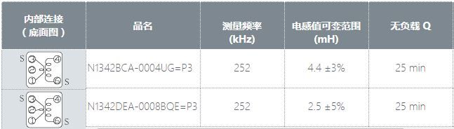FSDVAϵ