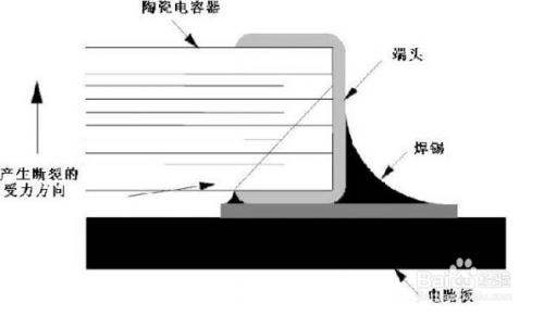 陶瓷貼片電容器失效分析和解決方案