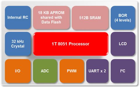 N76E616Diagram