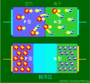 PNY(ji)(junction)(ni)NͲеPͲеĿѨ@ڶOܵgͮa(chn)һ^QıM^(q)