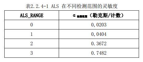 2.2.4-1 ALS ڲͬzy(c)`