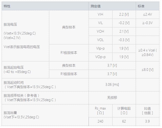 D3. մʎӜyY(ji)