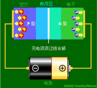 (dng)·OBӵN͌ؓ(f)OBӵP͌ӕrӕۼڶOܵһͬrѨۼһˡıM^(q)U(ku)