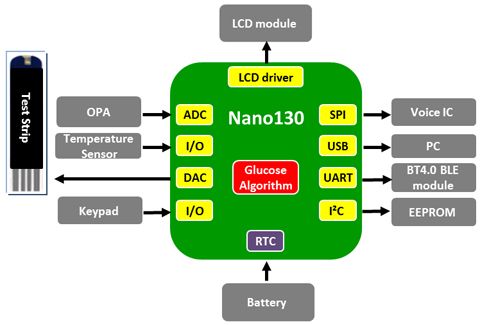 Nano130ѪǃxQ