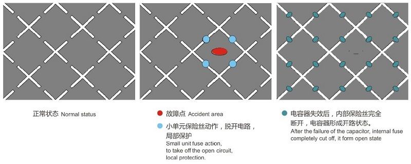 BM電容器中的P0和P2表示的是什么意思