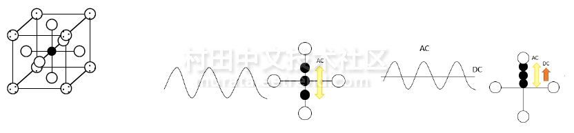 һϜضaԵAC/DCˮƽ߽늳(sh)Ͳό(yng)
