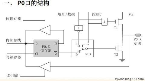 上拉電阻的作用【圖文】