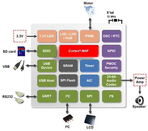 NUC505DS13Y NUC505DS13Y