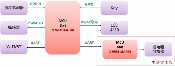 늿N(xio)76E616Qϵy(tng)ʾD