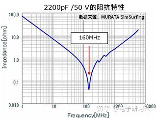 阻抗特性