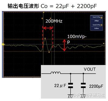 使用村田電容器降低噪聲的示意圖