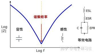 電容的頻率特性