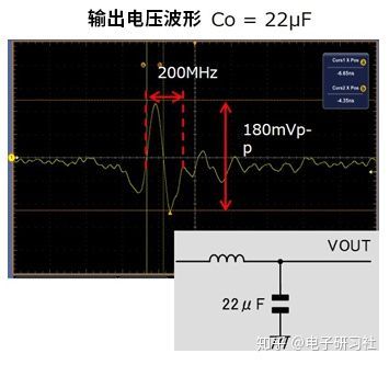 使用村田電容器降低噪聲的示意圖