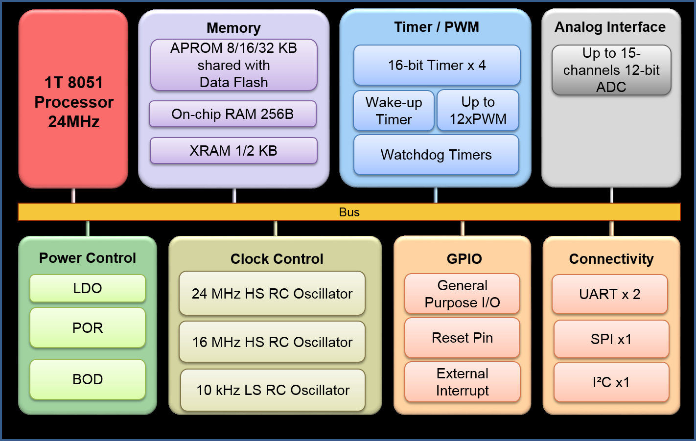 新唐MS51XC0AE工業(yè)級MCU