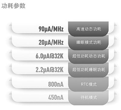 A댧wHC32L110ą(sh)