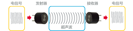 超聲波傳感器