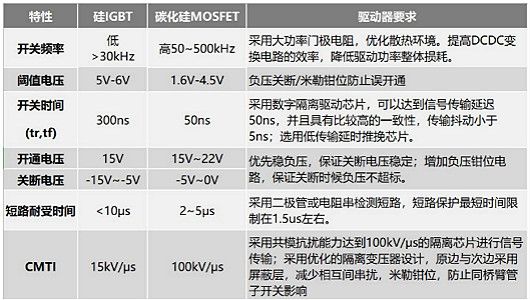 ̼mosfet(q)