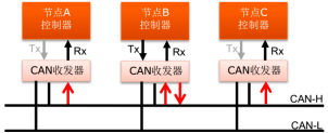 航順芯片HK32F103CAN的驅(qū)動(dòng)應(yīng)用