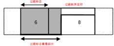 航順芯片HK32F103CAN的驅(qū)動(dòng)應(yīng)用