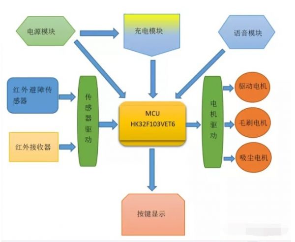掃地機器人系統(tǒng)