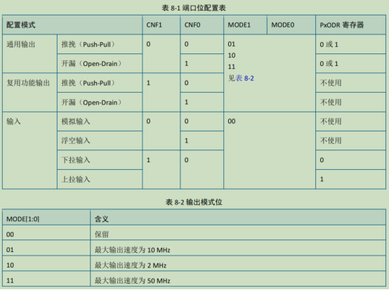 航順芯片HK32F103CAN的驅(qū)動(dòng)應(yīng)用