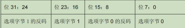 選項字節(jié)格式
