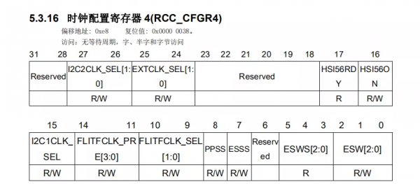 CFGR4 說明
