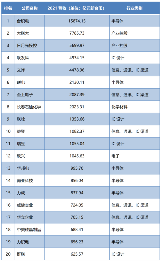 2022_댧(do)w20(qing)I(y)