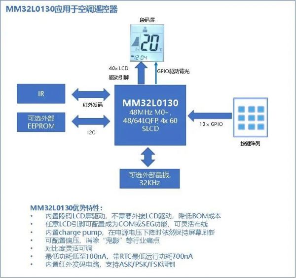 空調遙控器