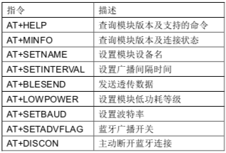 指令列表