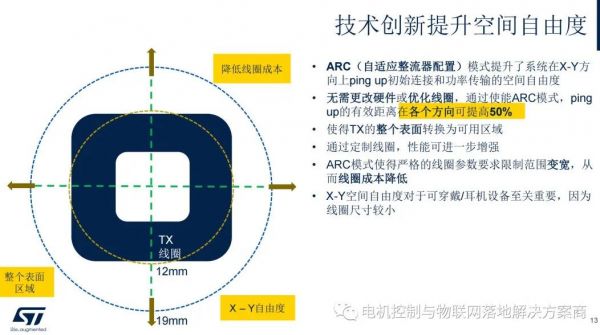 意法半導(dǎo)體