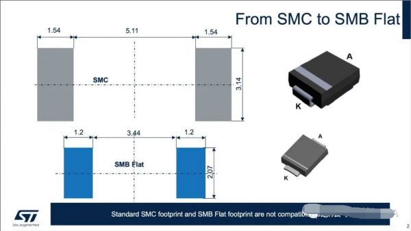 SMC封裝和SMB Flat封裝在體積方面的差異