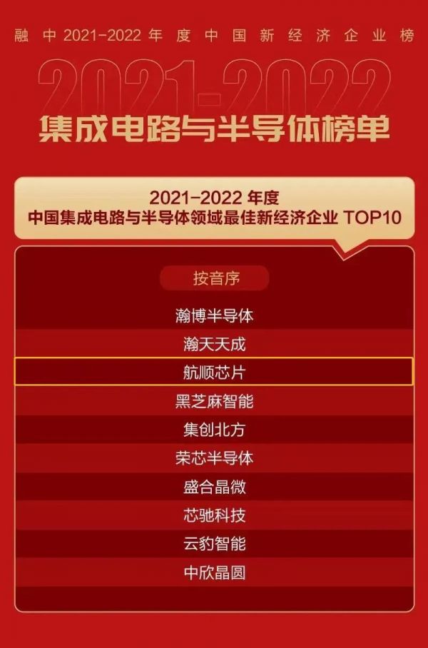 半導(dǎo)體領(lǐng)域最佳新經(jīng)濟(jì)企業(yè)TOP10
