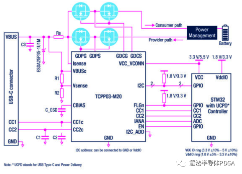 【帶有 TCPP03-M20 和 STM32 MCU 的系統(tǒng)示意圖】