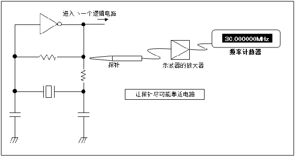 振蕩電路: 使用計數(shù)器測量頻率