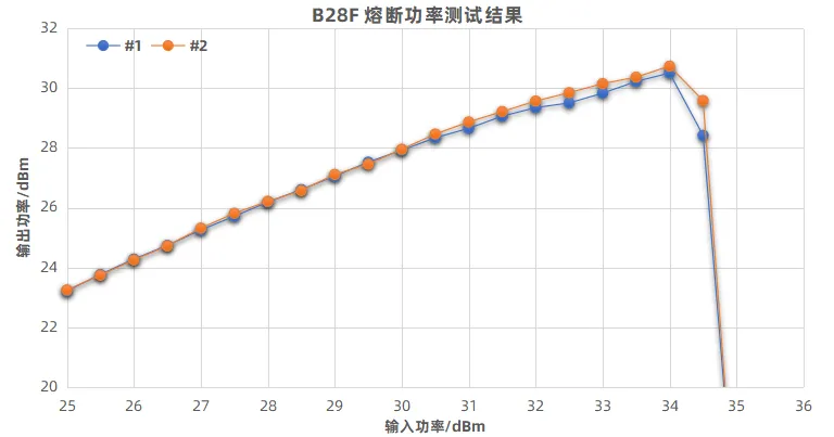 SAW B28F 1612 p۔๦ʜyԇ(sh)(j)